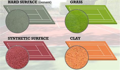 1. Playing Surface: