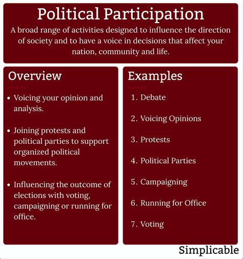 1. Political Participation: