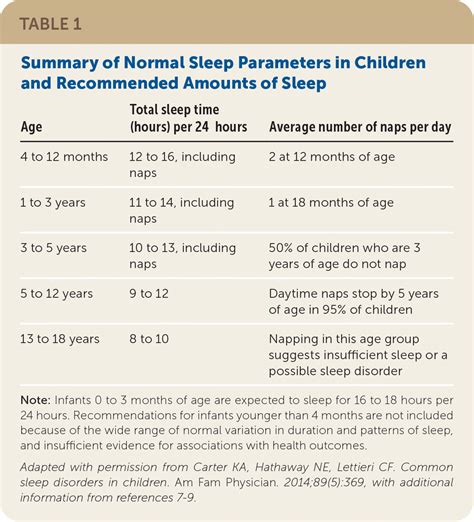 1. Pollutants and Sleep Disturbances