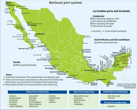 1. Port Infrastructure: