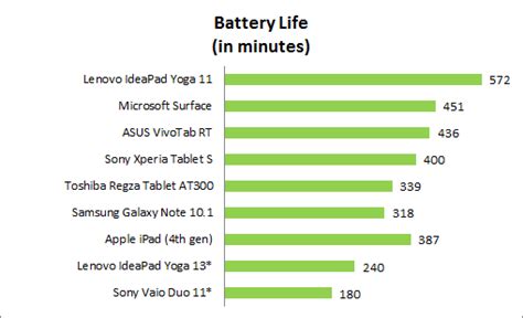 1. Portability and Battery Life