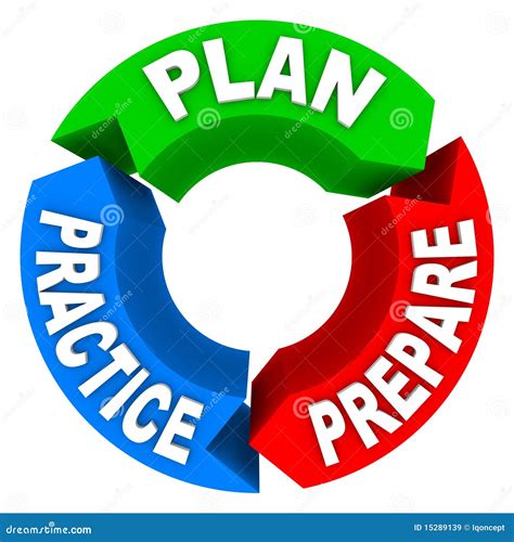 1. Prepare and Practice: