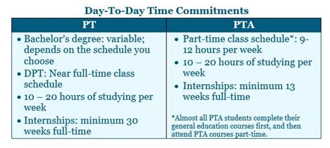 1. Prerequisites for PTA School