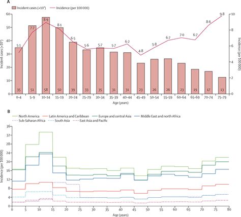 1. Prevalence and Trends