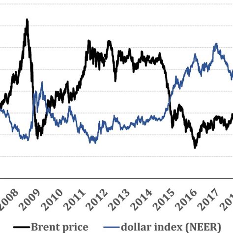 1. Price Fluctuations: