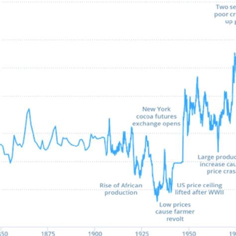 1. Price Trends: A Journey Through Time