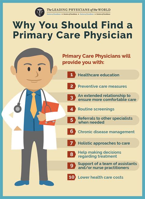 1. Primary Care