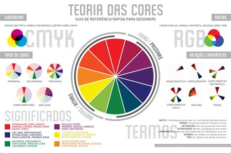 1. Princípios da Teoria das Cores