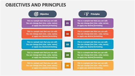 1. Principles and Objectives