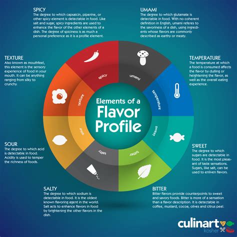 1. Prioritize Taste and Flavor Profile: