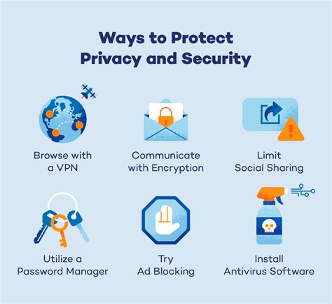 1. Privacy and Safety: