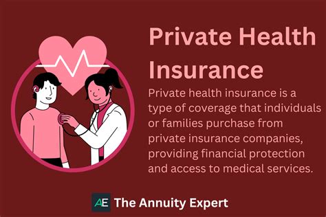 1. Private Insurance