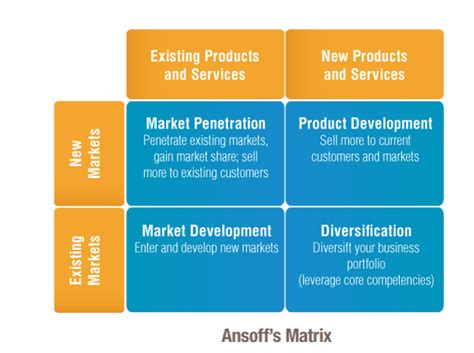 1. Private Market Opportunity: