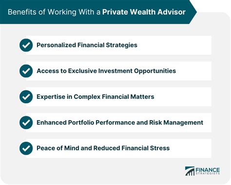 1. Private Wealth Advisor