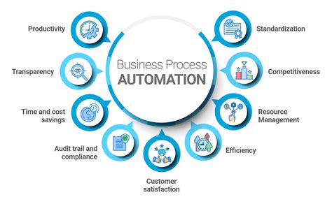 1. Process Automation