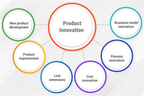 1. Product Innovation