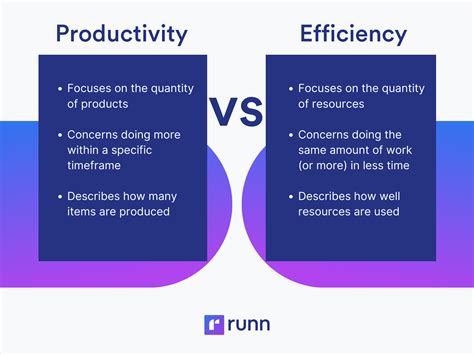 1. Productivity and Efficiency: