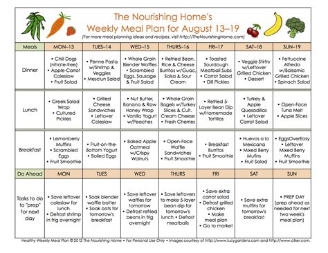 1. Program Structure and Meal Plans