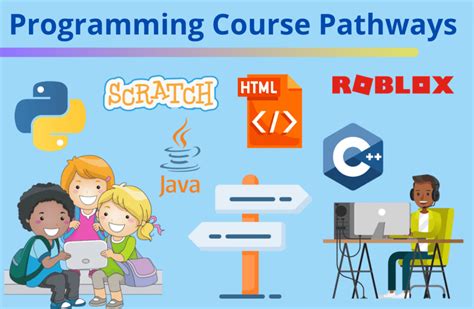 1. Programming Courses: