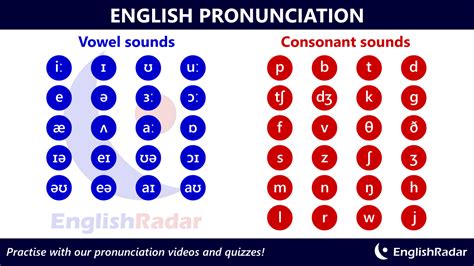 1. Pronunciation