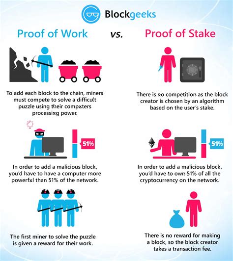 1. Proof-of-Stake vs. Proof-of-Work: