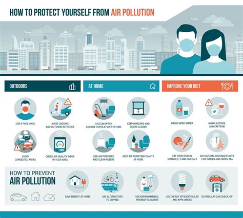 1. Protect from Pollution