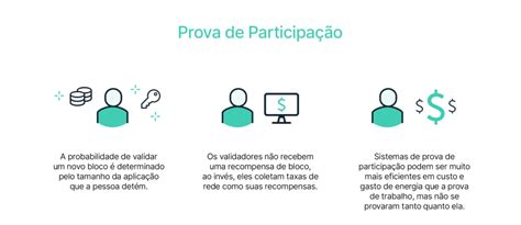 1. Prova de Participação (PoS):