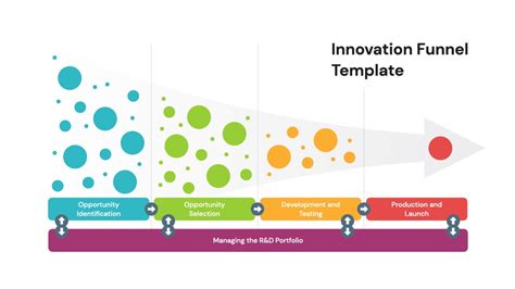 1. Proven Commercialization Success