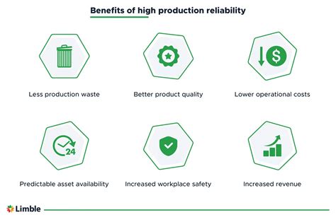 1. Proven Reliability and Infrastructure