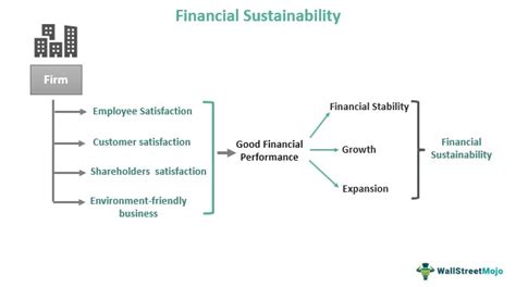 1. Providing Financial Stability and Sustainability: