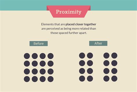 1. Proximity: