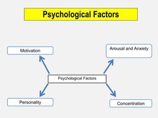 1. Psychological Factors