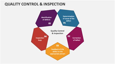 1. Quality Control Inspector