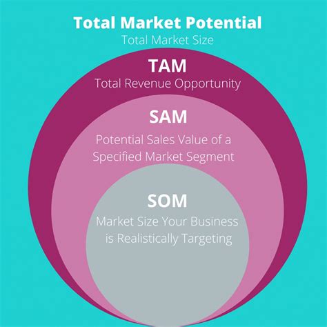 1. Quantify Market Opportunities