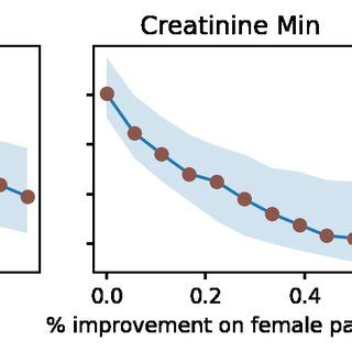 1. Quantifying Inequality: