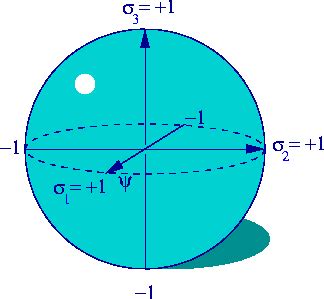 1. Quantum Indeterminacy: