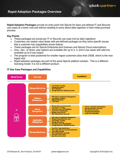 1. Rapid Adoption: