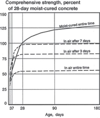 1. Rapid Curing Time: