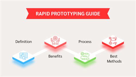 1. Rapid Prototyping and Design Iteration: