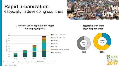 1. Rapid Urbanization