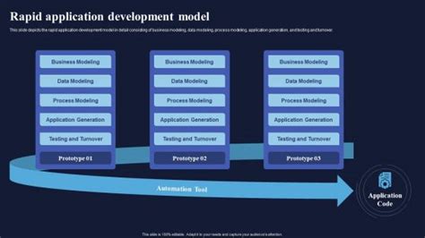 1. Rapid and Simplified Development: