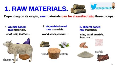 1. Raw Material Characteristics