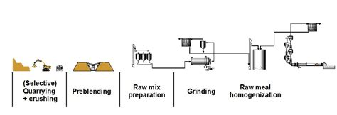 1. Raw Material Preparation