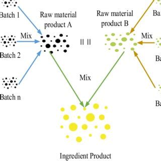 1. Raw Material Selection