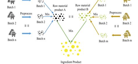 1. Raw Material Selection and Pre-Treatment