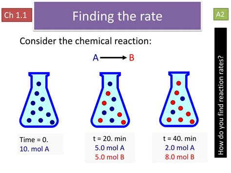 1. Reaction Rates: