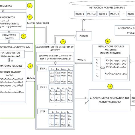 1. Real-Time Generation: