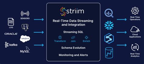 1. Real-Time Market Data and Analysis: