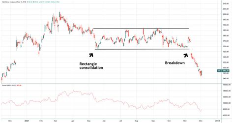 1. Rectangular Consolidation Pattern: