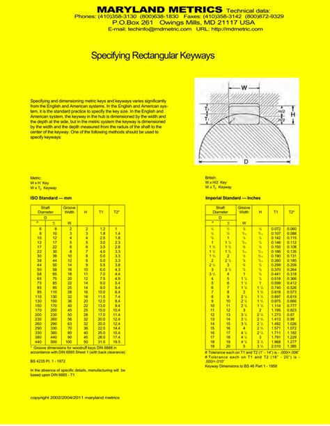 1. Rectangular Keyways: